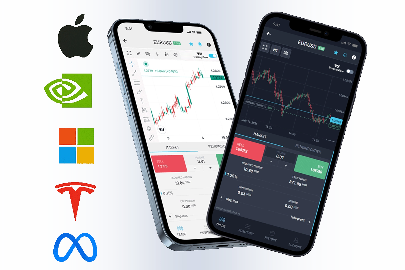 Trading platform interface showing market analysis