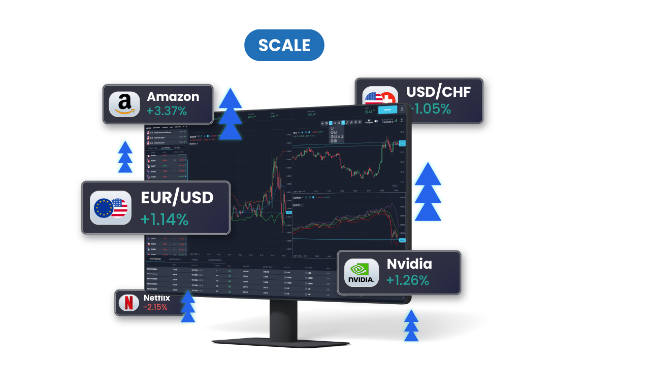 TradingView Pro charts interface